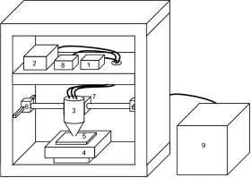 机器人与智能制造项目推介整理——26、基于喷墨打印和选择性激光熔化的布线系统及方法