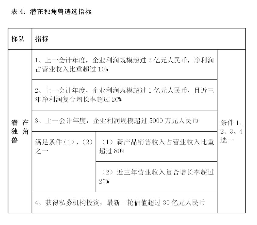 转发合肥市科技局关于开展2020年度合肥市高成长企业培育入库第二次遴选工作的通知