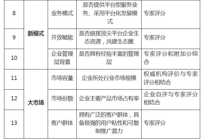 转发合肥市高新区关于开展2020年合肥高新区“爆品”企业申报的通知