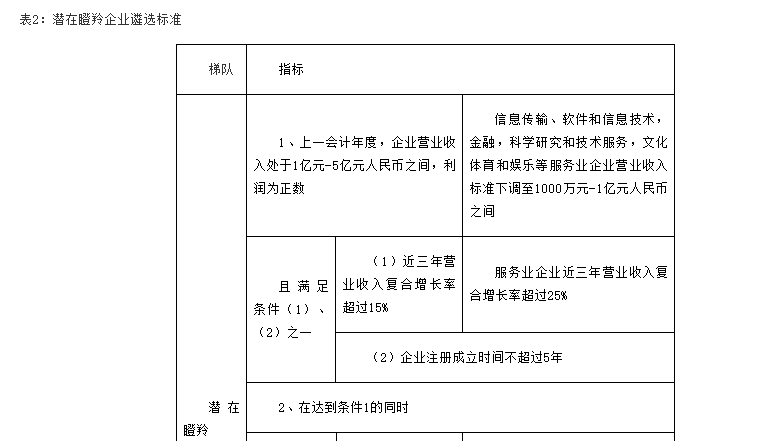 转发合肥市科技局关于开展2021年度合肥市高成长企业培育入库遴选工作的通知